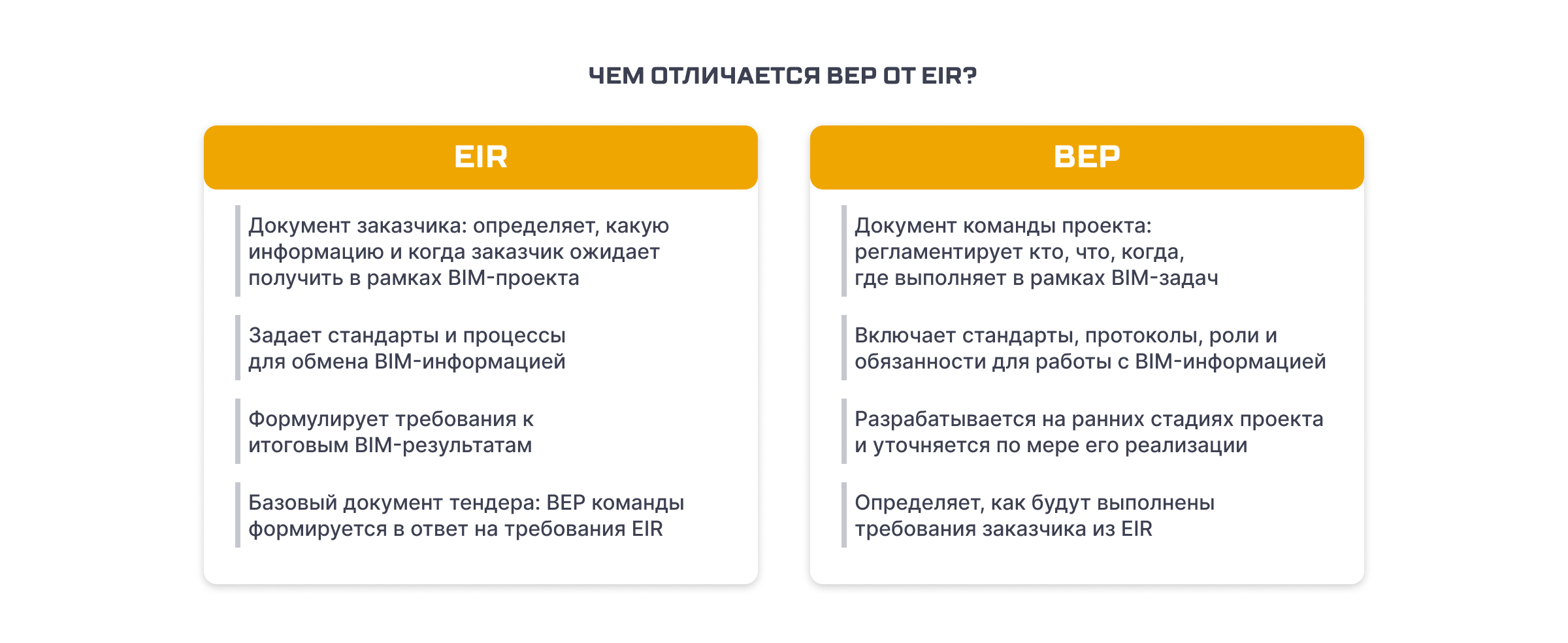 Чем отличается BEM от EIR