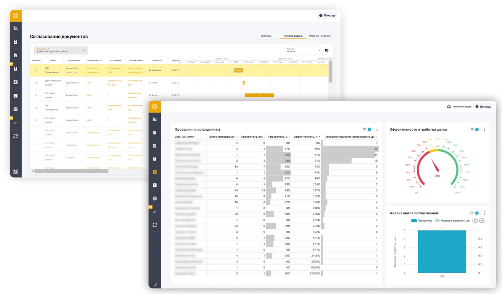 Глубокая аналитика процесса согласований в BI-дашбордах платформы Sarex