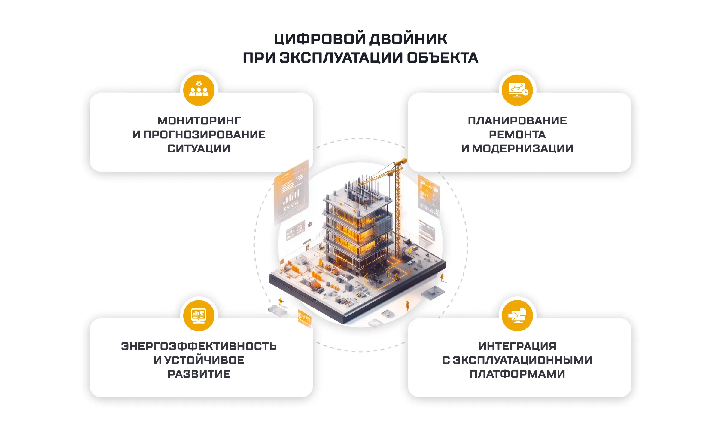 Цифровой двойник в эксплуатации: мониторинг и прогнозирование
