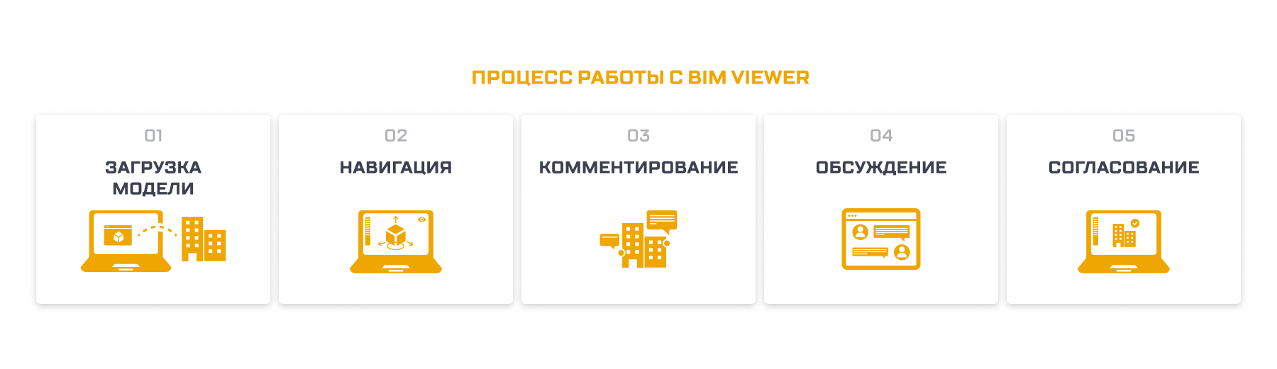 Как использовать 3D model viewer на практике