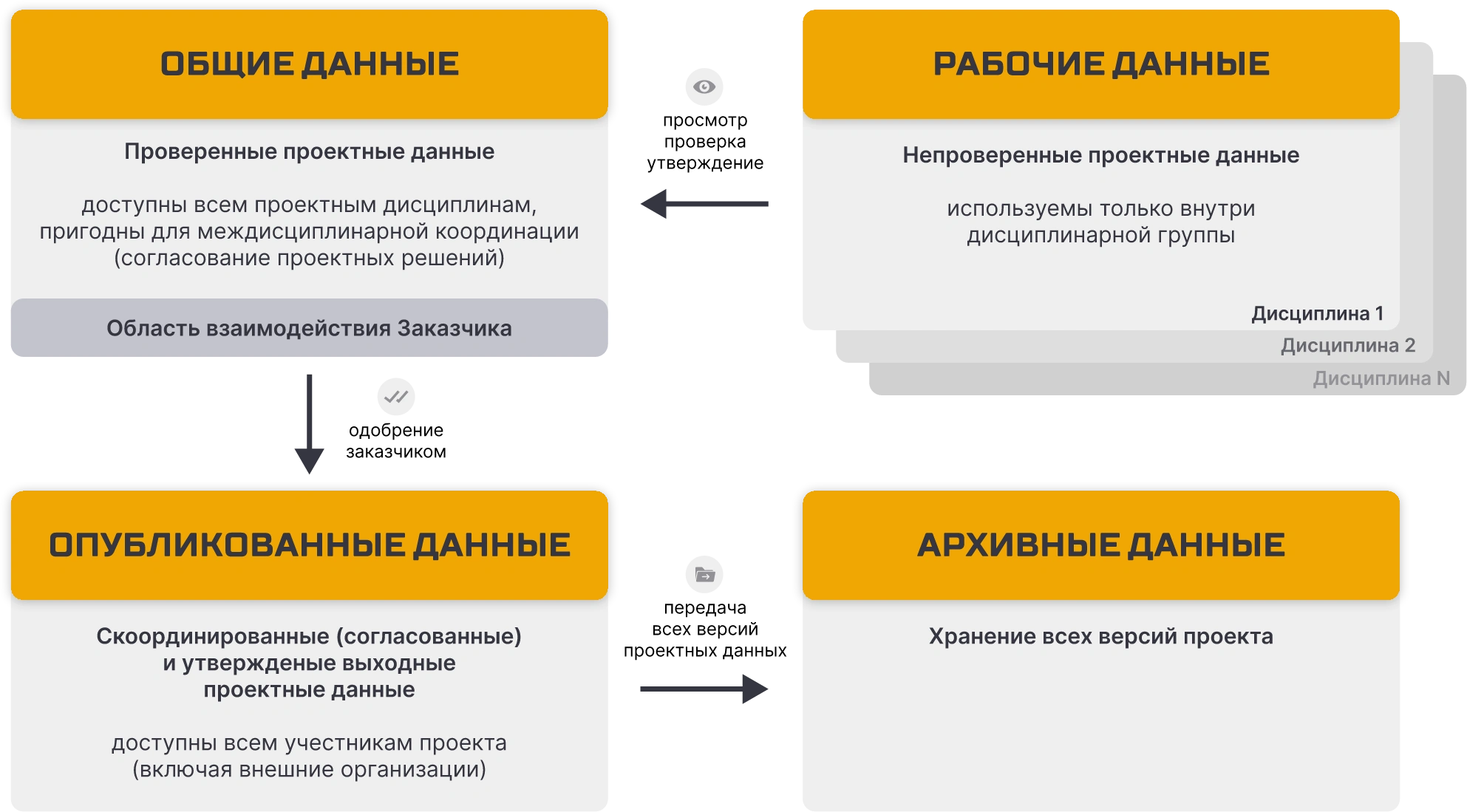 Цели и принципы создания СОД