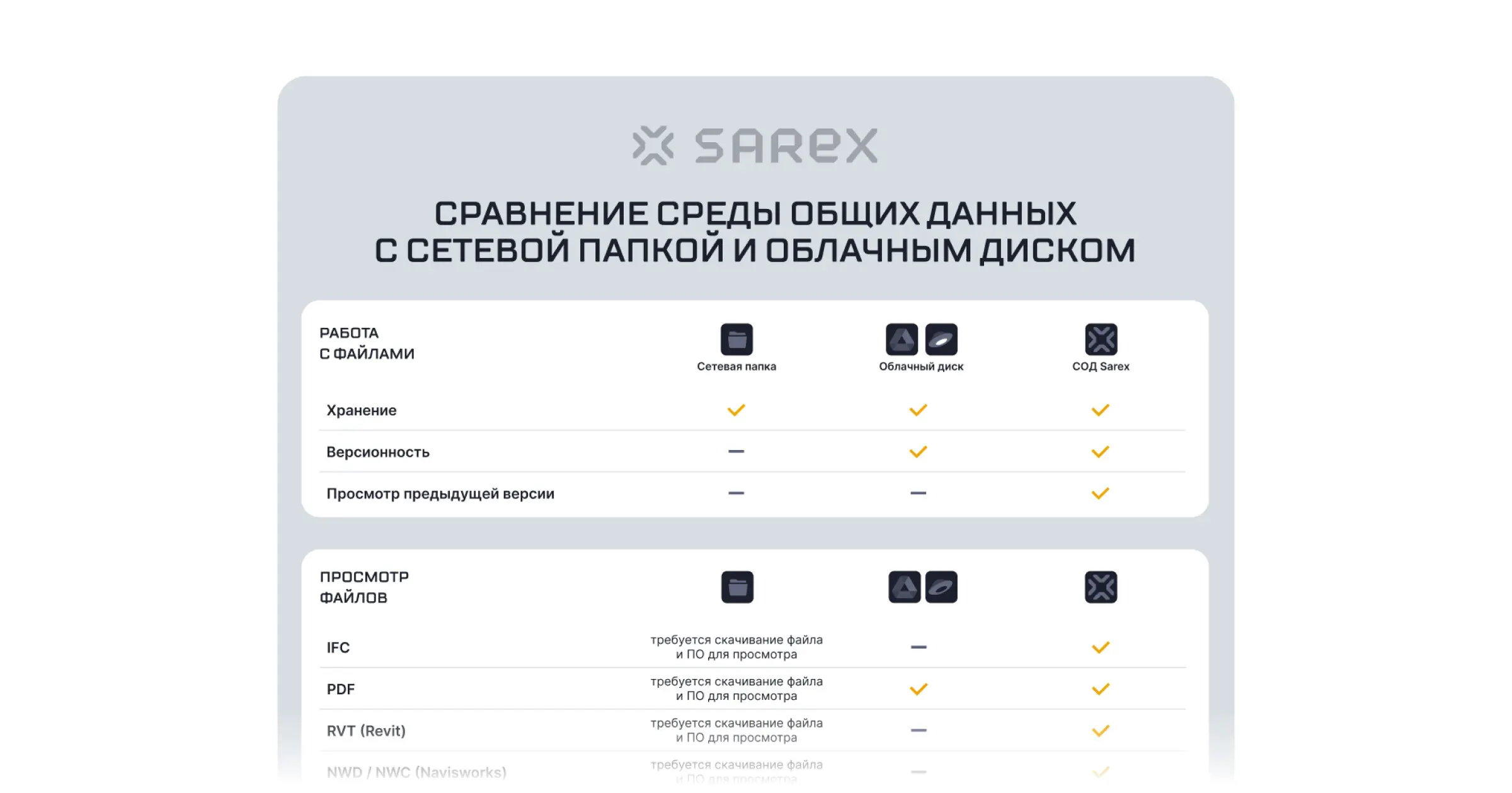 Среда общих данных для эффективного обмена информацией