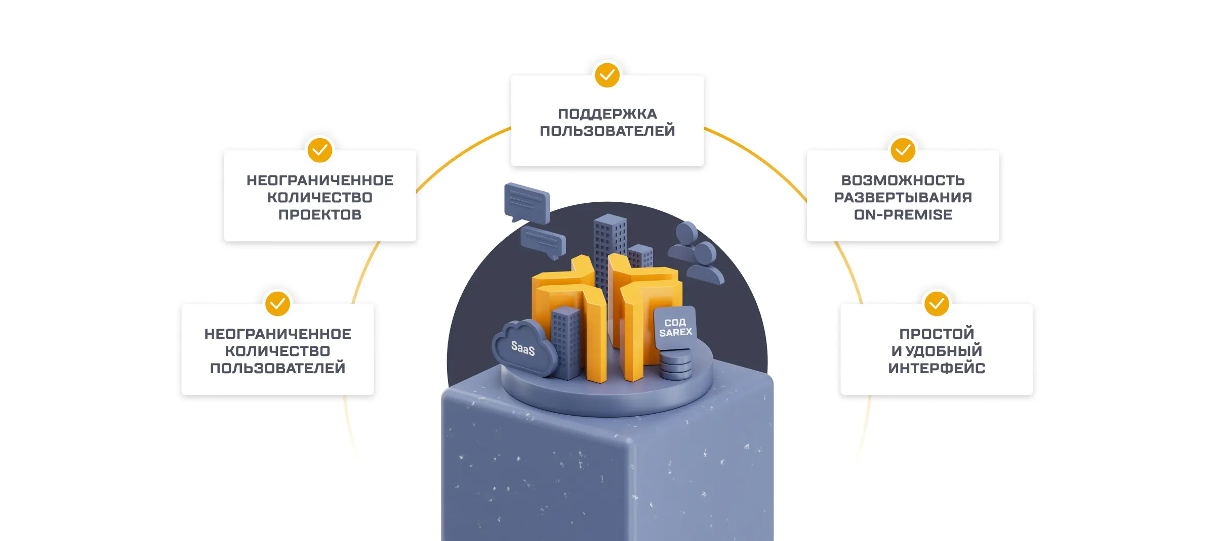 СОД Sarex для компаний любого уровня