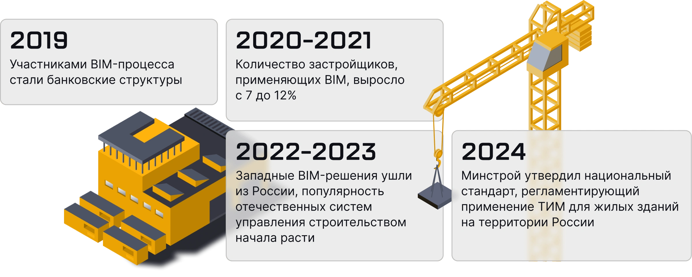 BIM (ТИМ) – стандарт строительной отрасли