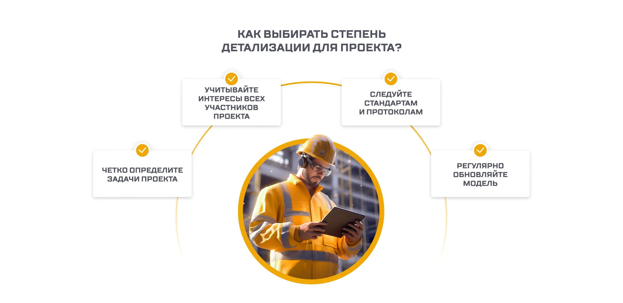 Как выбирать степень детализации для проекта