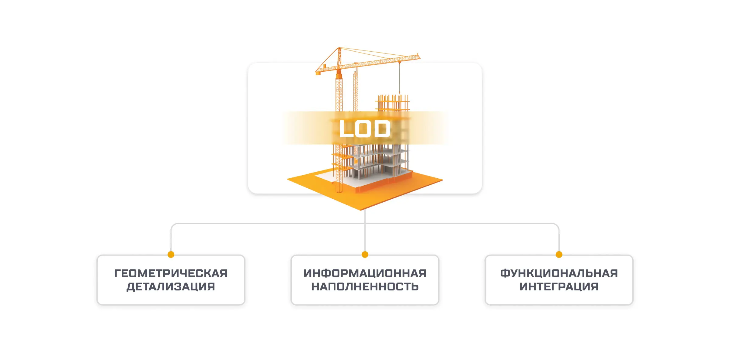 Что входит в LOD