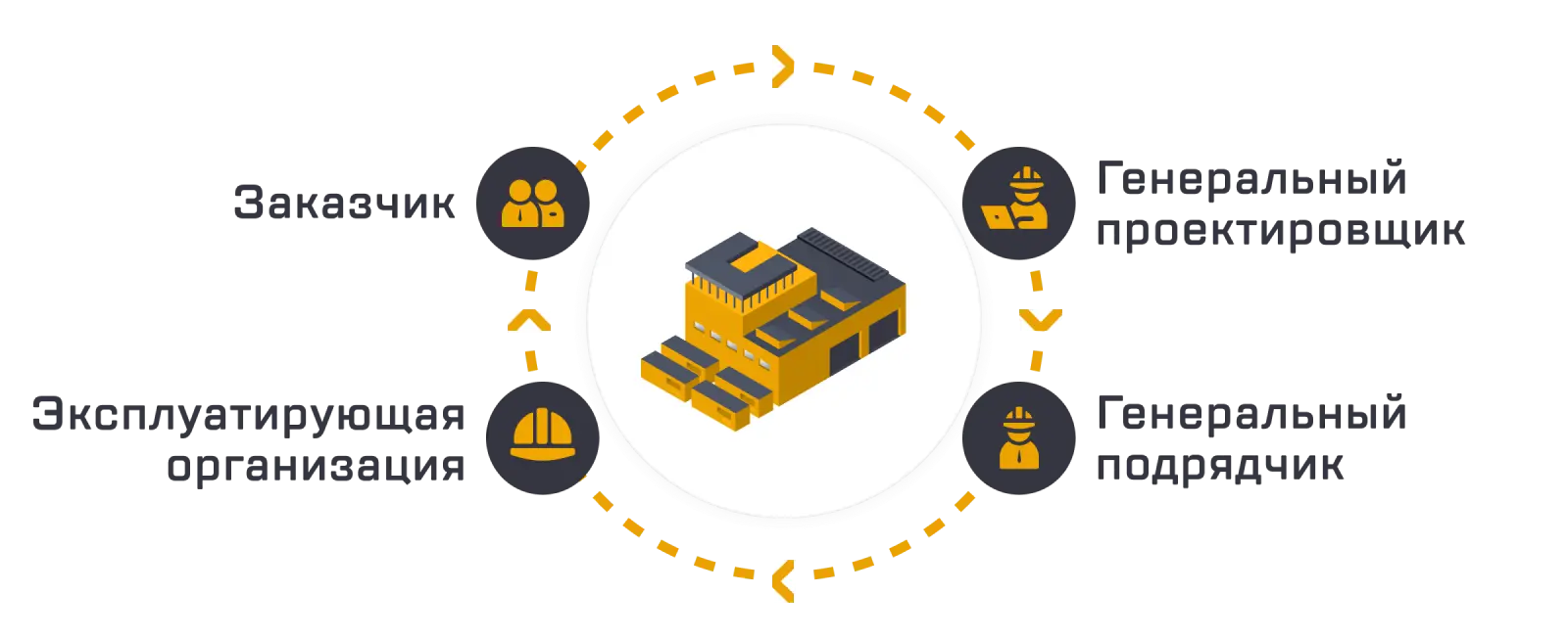 Технология информационного моделирования (ТИМ/BIM)