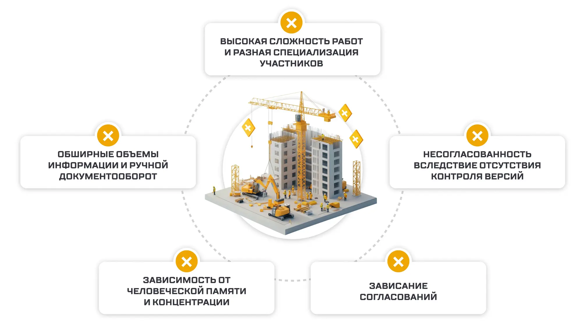 Человеческий фактор в строительстве