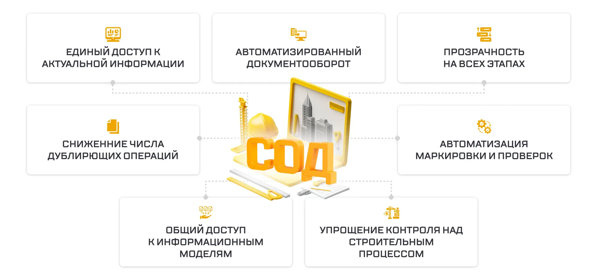 СОД для минимизации человеческих ошибок и повышения KPI