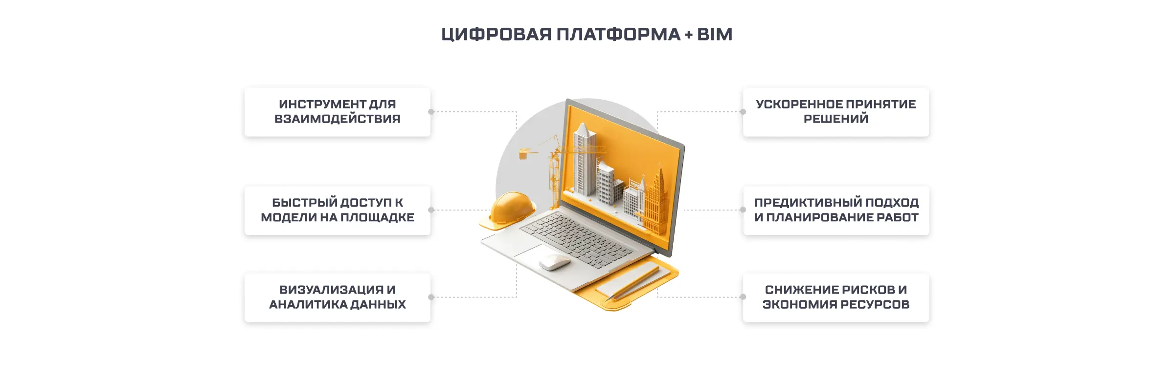 Цифровые платформы для эффективной интеграции с BIM