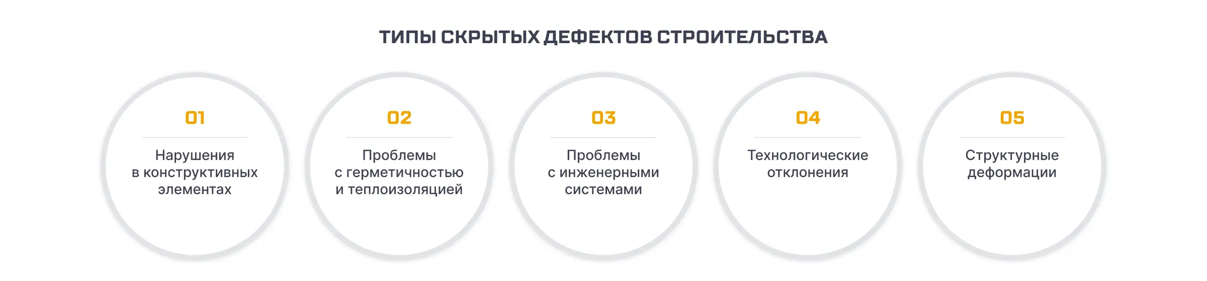 Типы скрытых дефектов строительства