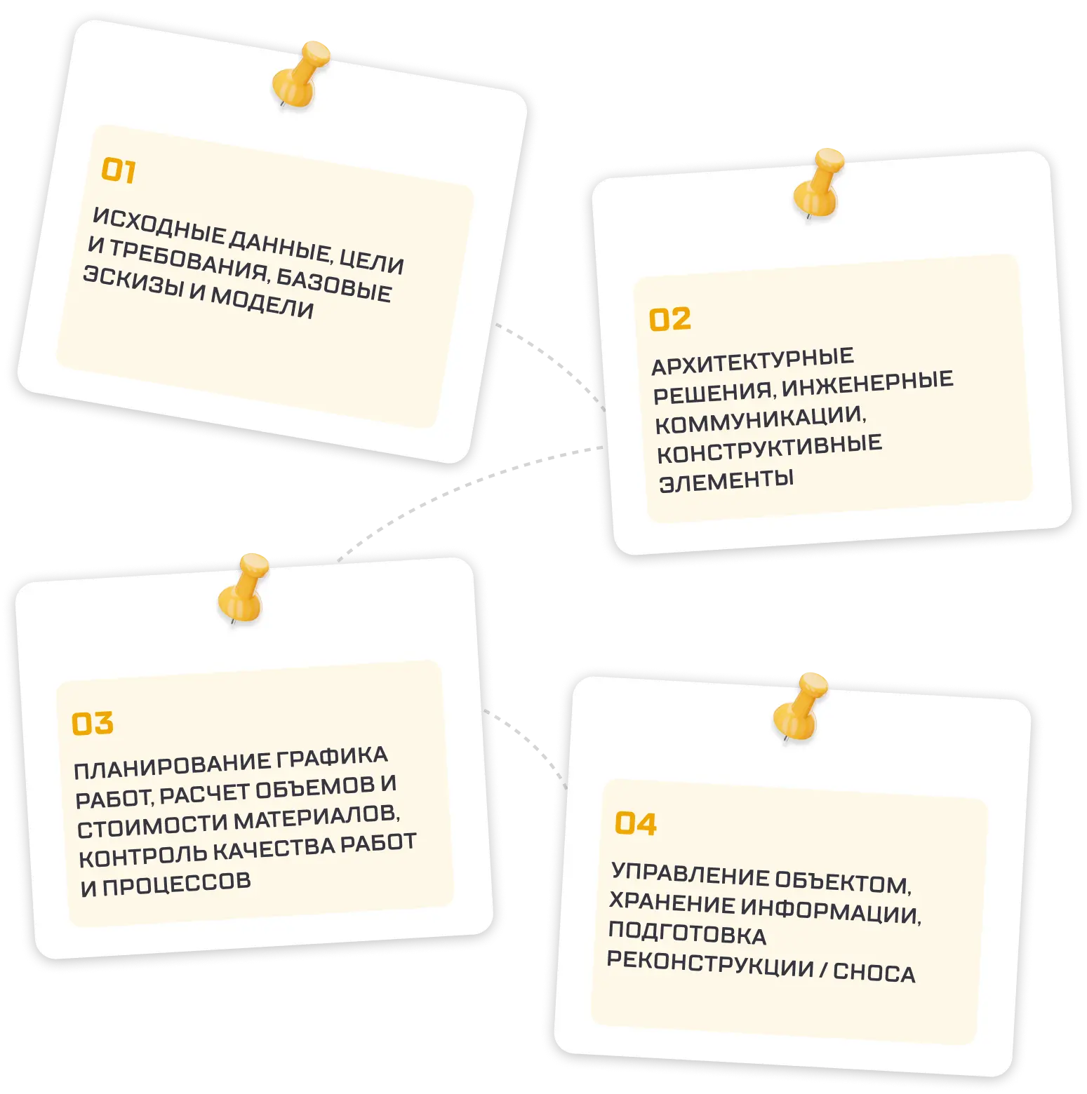 Ключевые этапы создания BIM-модели