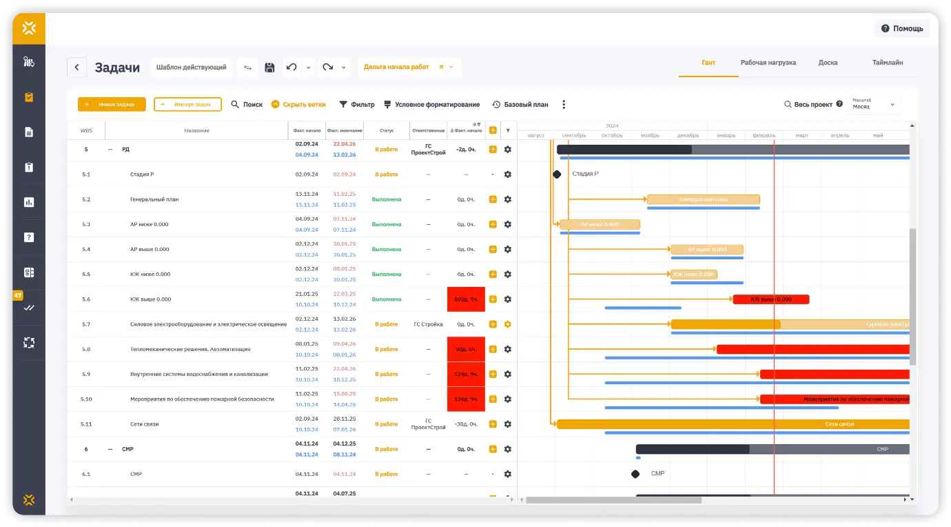 Связь графика проектирования с фактом завершения согласований в СОД Sarex
