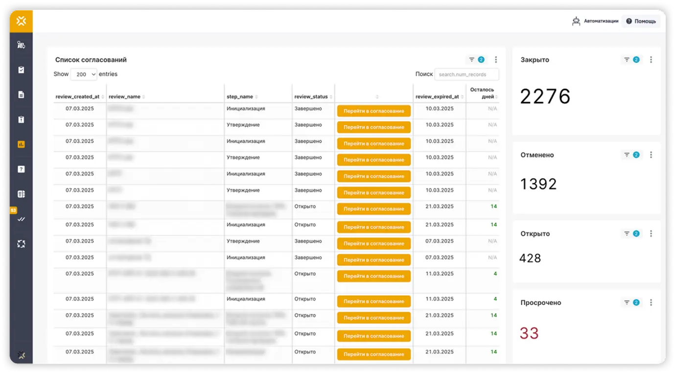 Реестр отфильтрованных согласований в СОД Sarex