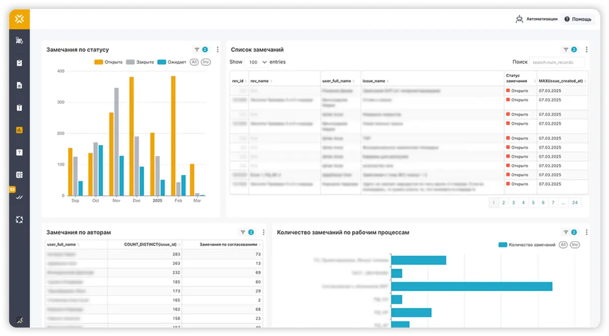 Глубокая аналитика процесса согласований в BI-дашбордах Sarex