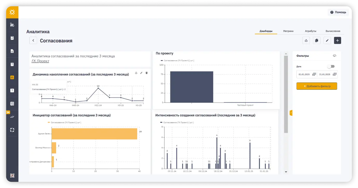 Аналитика процессов согласований в СОД Sarex