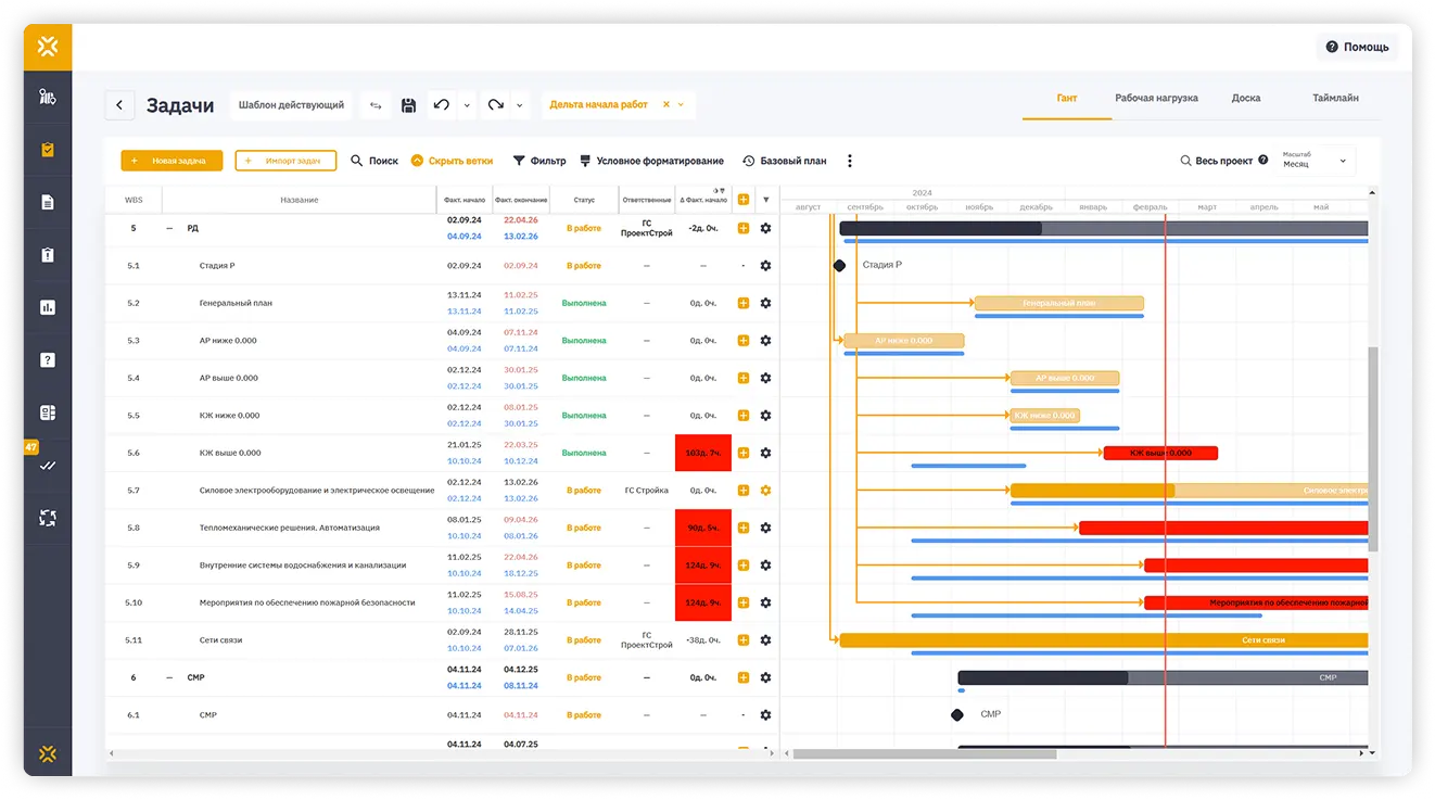 Связь графика проектирования с фактом завершения согласований в СОД Sarex 2.0