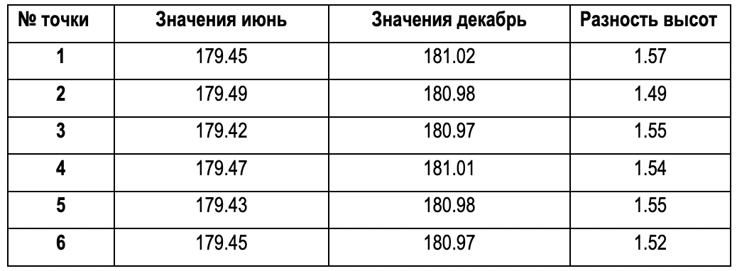 Пример по работе с полученными данными