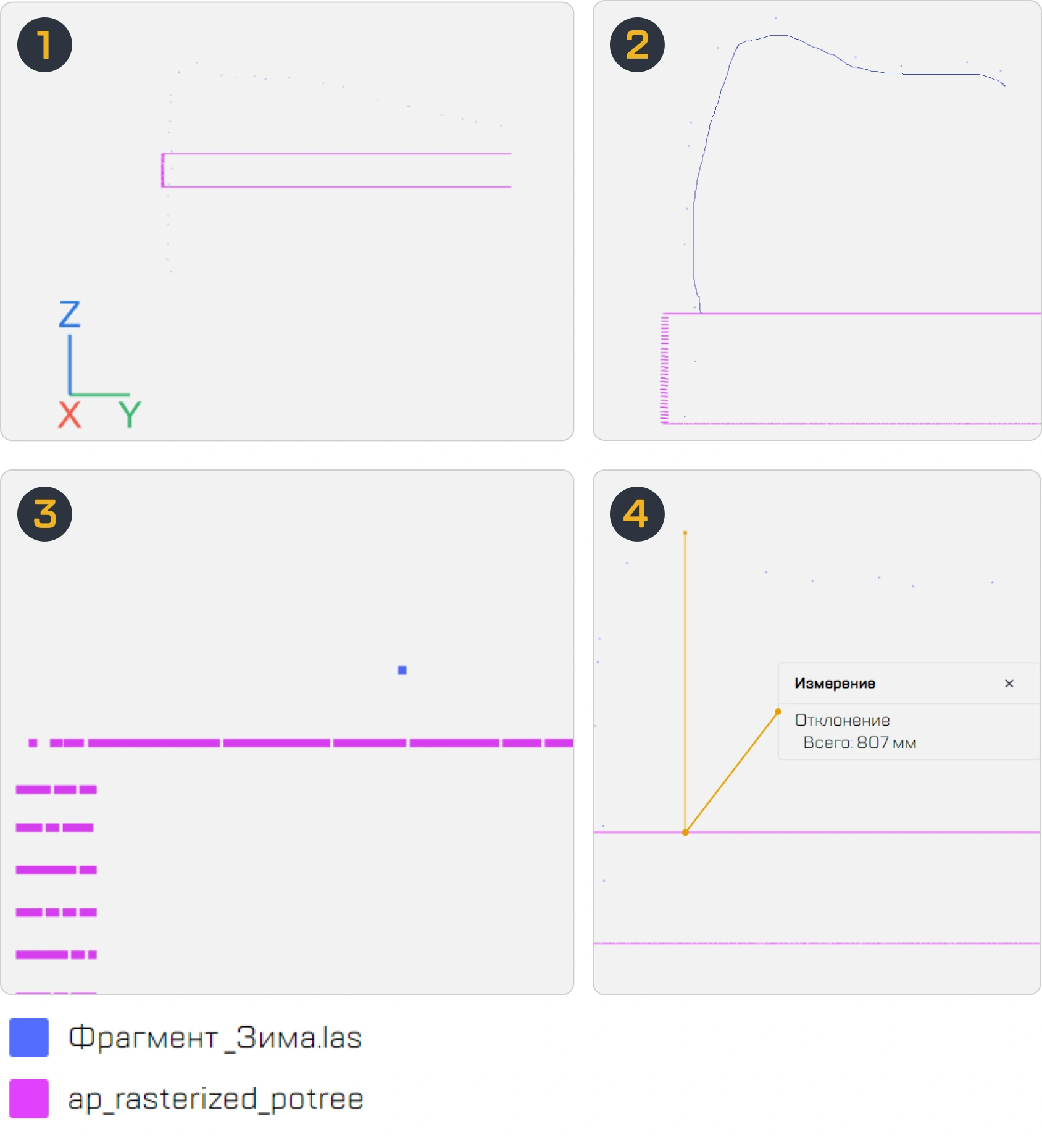 Общий вид получившегося сечения на платформе SAREX в 2D режиме; 2,3 - общий вид результата выполненного сечения; 4 - общий вид результата выполненного измерения