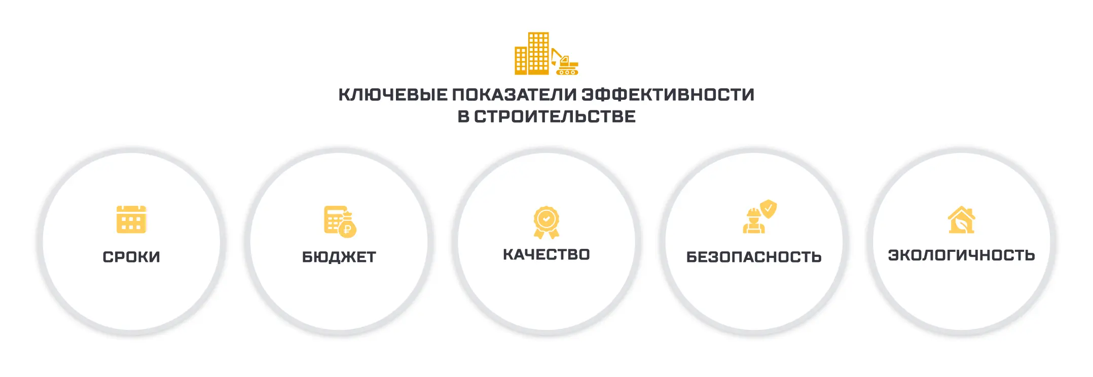 Ключевые показатели эффективности в строительстве