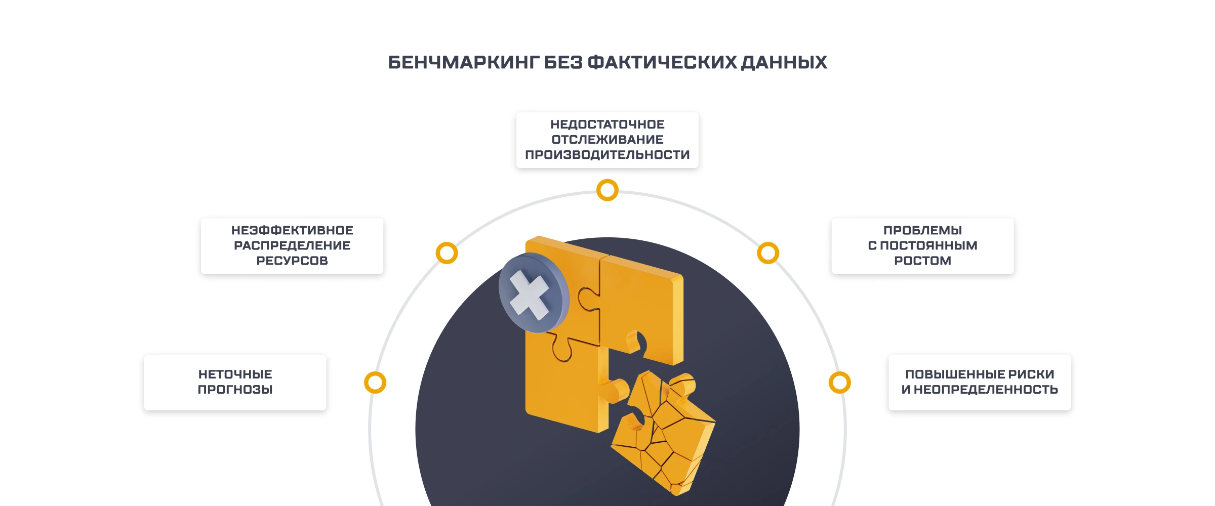 Бенчмаркинг без фактических данных